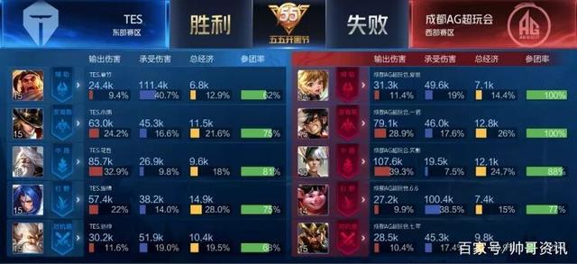 对佛罗伦萨 对佛罗伦萨